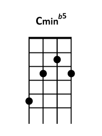 Acorde Cm b5 Chord